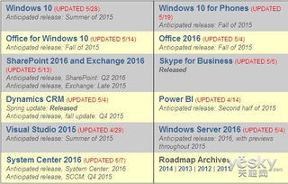 微軟2015產品路線圖公布 Win10開發即將完成，票務代理服務蓄勢待發