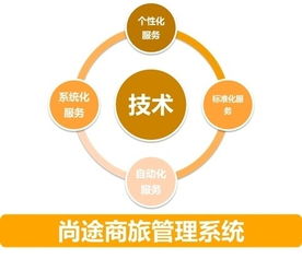 一個(gè)思維，兩個(gè)趨勢(shì) 做好中國商旅管理服務(wù)與游戲開發(fā)的融合發(fā)展